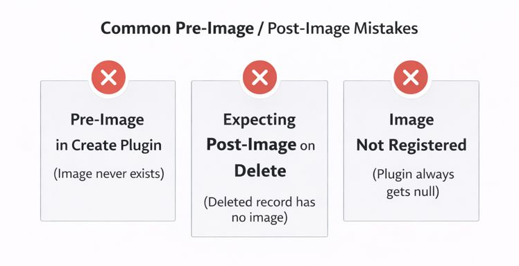 Common Pre-Image and Post-Image mistakes in Dynamics 365